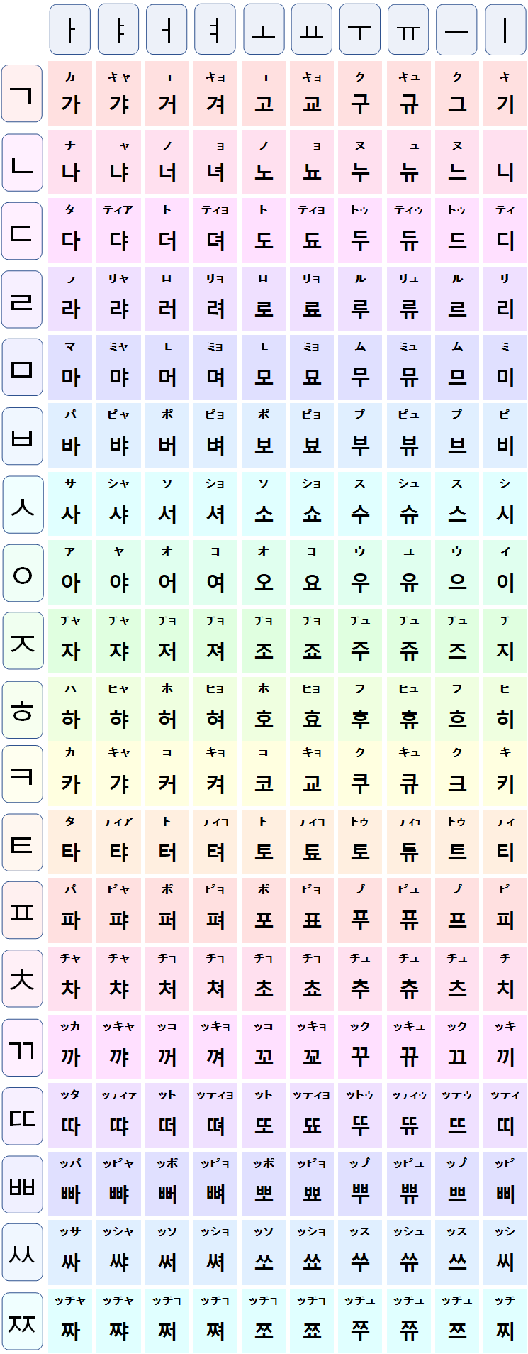 韓国語の基礎 ハングルの基礎を学ぼう Seigoblog