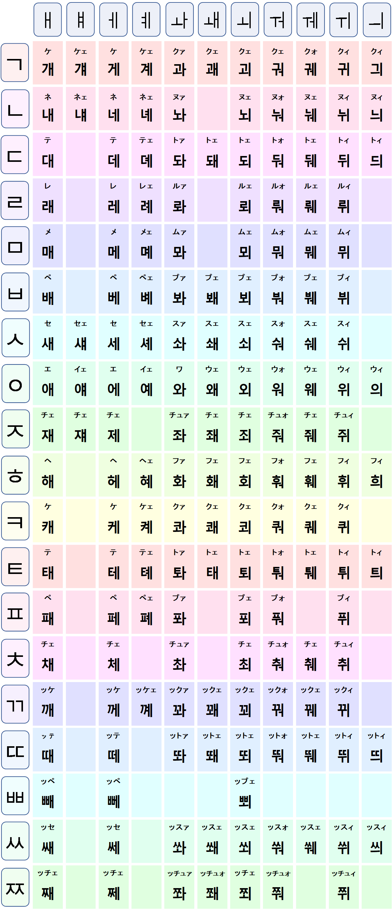 韓国 語 子音 母音 基本母音と子音のハングル表 みんなが知りたい韓国文化 Docstest Mcna Net